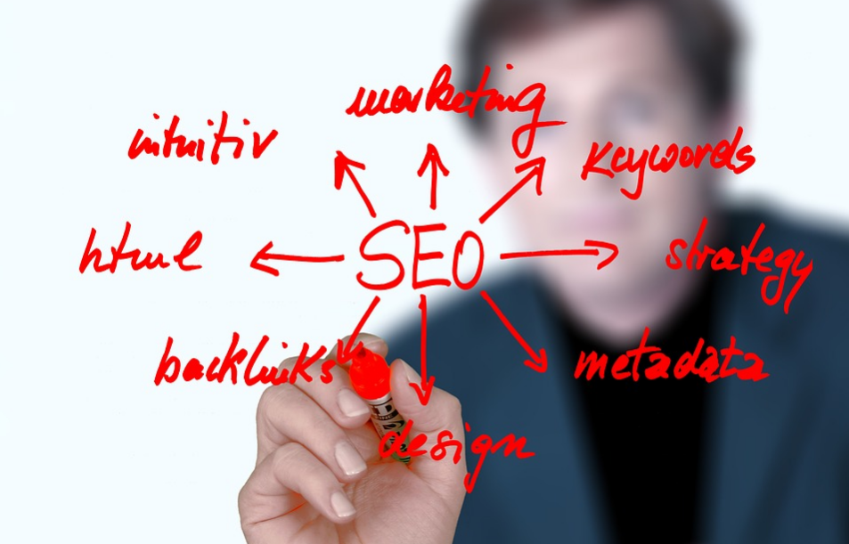 seo process explained